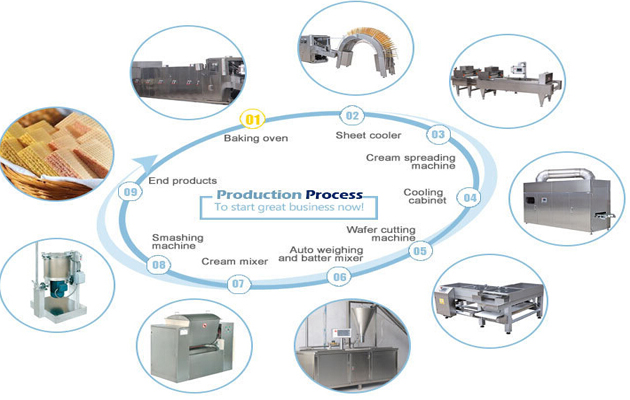 Where to Buy Single Machine of Wafer Production Line