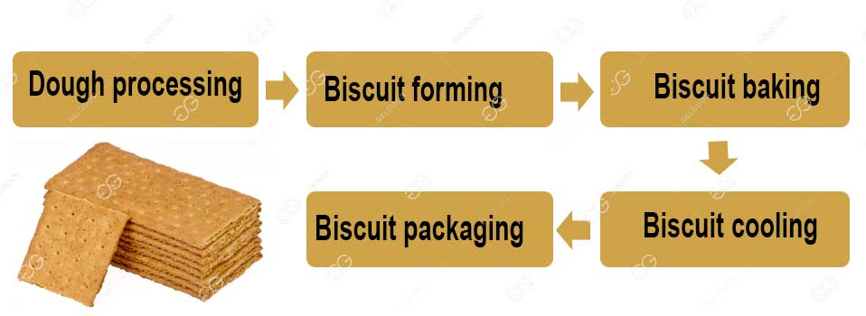 cracker production line